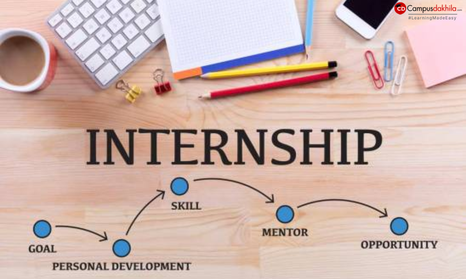 The importance of internships during your MBA program